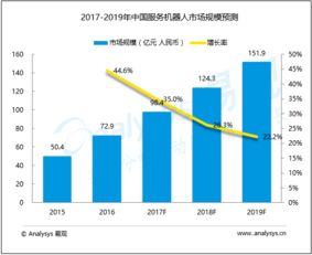 易觀 大數(shù)據(jù)分析與數(shù)據(jù)挖掘在互聯(lián)網(wǎng)行業(yè)服務(wù)中的關(guān)鍵角色